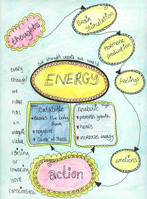 Energy: The power of our thoughts